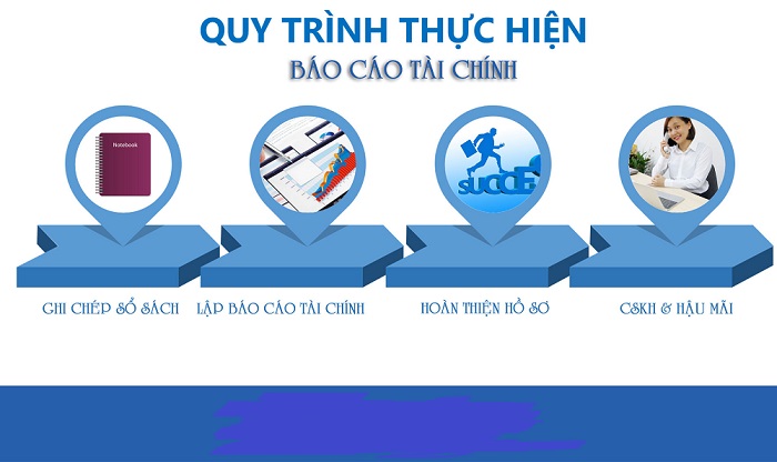 Quy trình thực hiện báo cáo tài chính