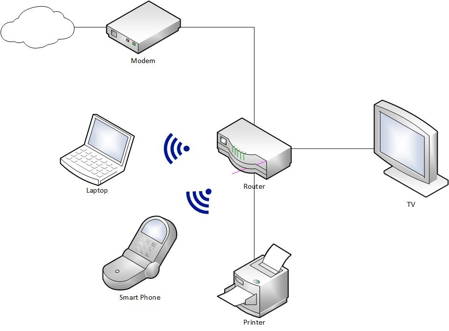 Home Network