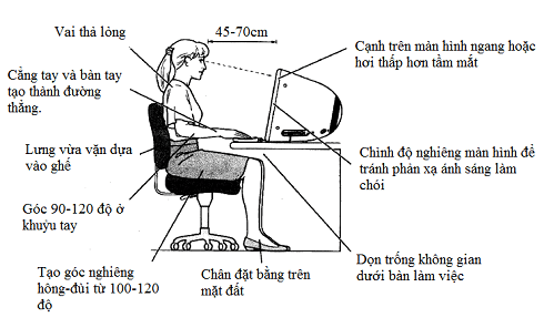 tư thế ngồi đúng cho dân văn phòng