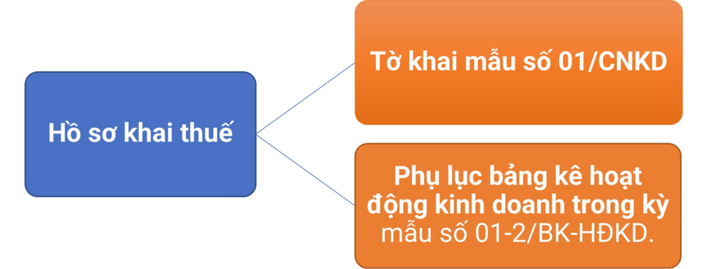 Hồ sơ khai thuế đối với phương pháp kê khai thuế năm 2022