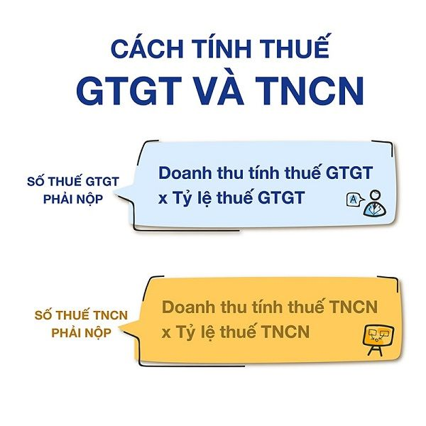 Cách tính thuế TNCN và thuế GTGT hộ kinh doanh